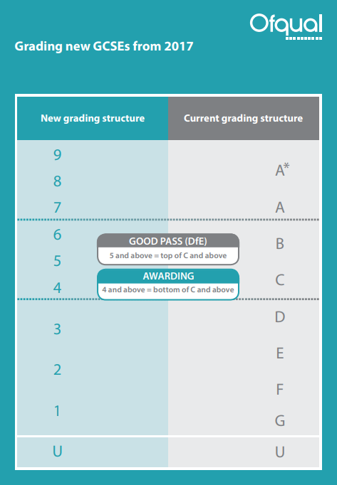 new gcse grading system｜TikTok Search